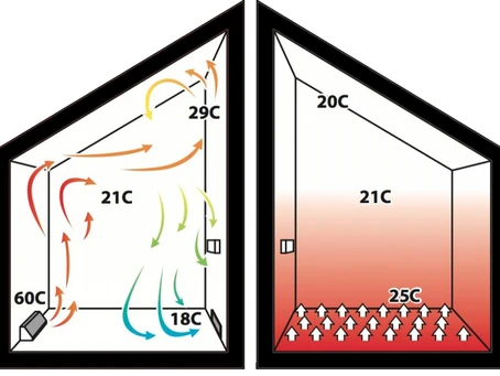 Radiant heating best sale and air