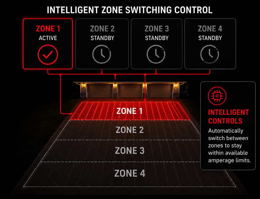 Heatwave system driveway heating from TruHeat Systems